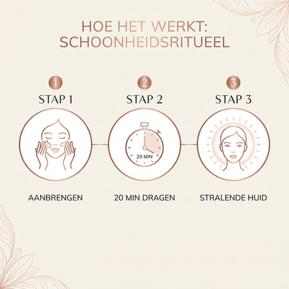 Hoe het werkt: aanbrengen, 20 min dragen, stralende huid