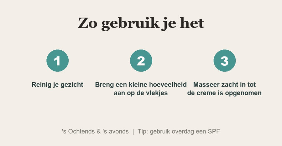 Hoe gebruik je het